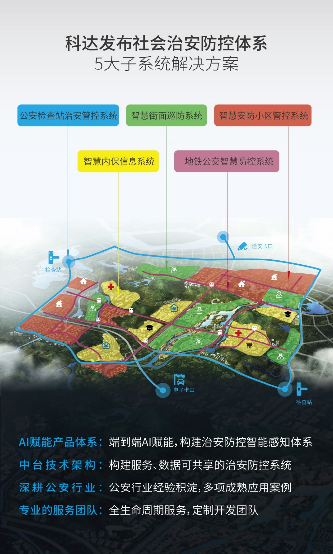 大数据+战斗力 | 科达发布5大子系统，共绘社会治安防控体系蓝图