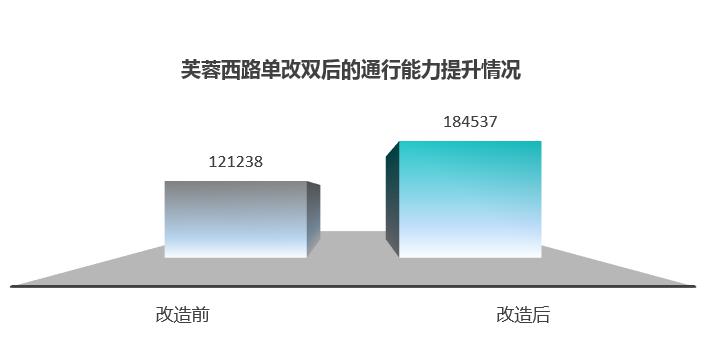 疫情期间的信号怎么调？海信西安团队提供“教科书式范本”