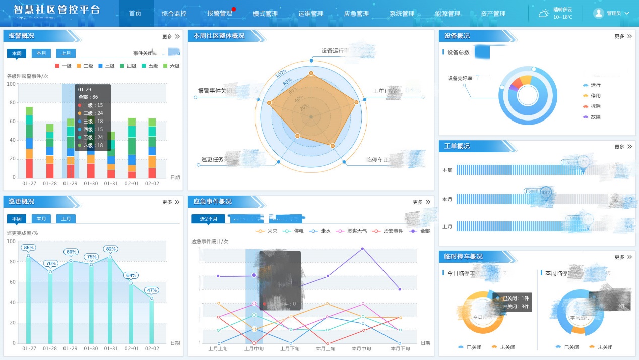 海信智慧社区管控平台入选山东省首版次高端软件产品