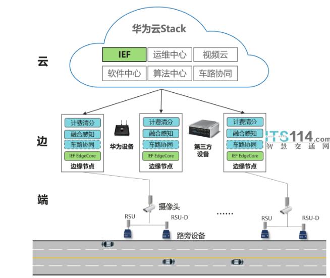 再造城市纵横线：华为云Stack的交通智能生长逻辑