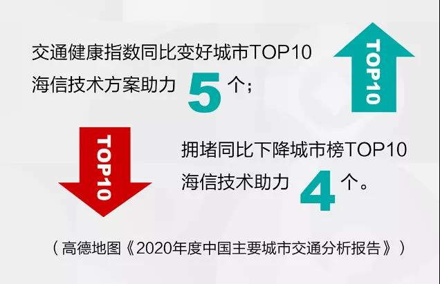 海信位居2021年1月智能交通“千万项目”第一